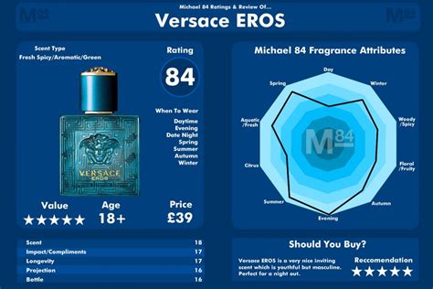 versace eros notes|does versace eros have pheromones.